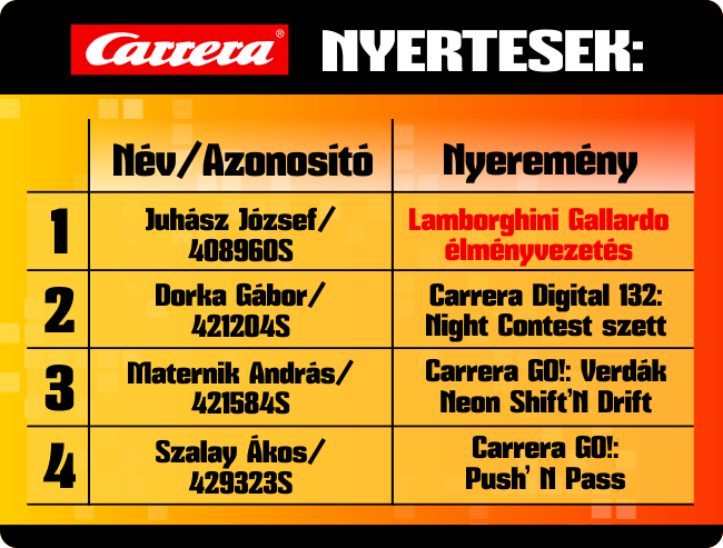 JugueteShop - Anuncio de los ganadores del sorteo navideño de Carrera