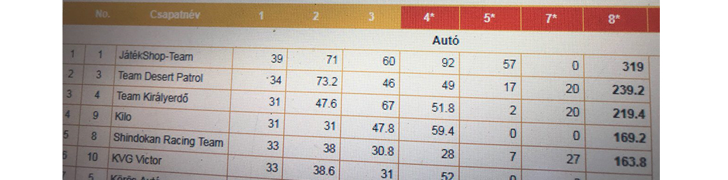Informe de situación del Rally Budapest - Bamako, días de carrera 11-12